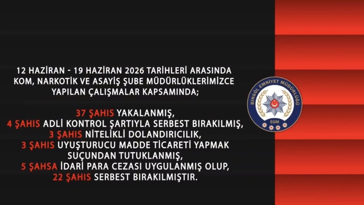 Bingöl’de bir haftada 37 şüpheli yakalandı