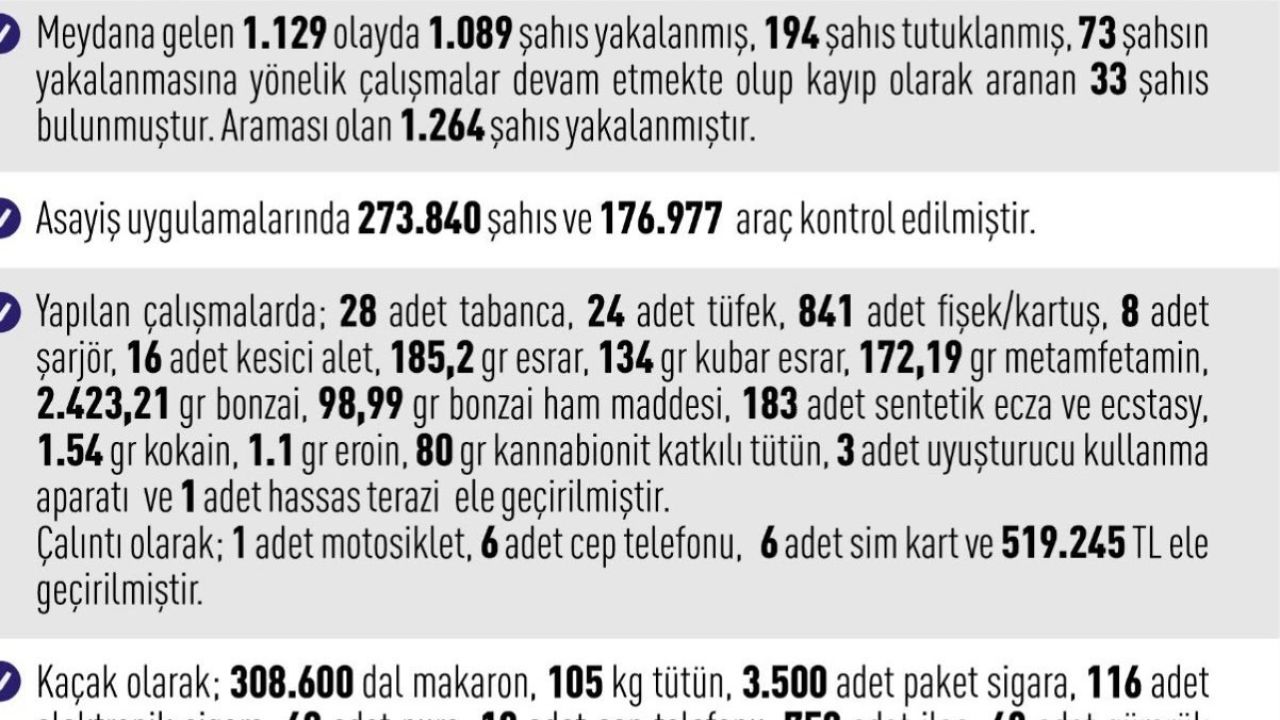 Elazığ’da asayiş uygulamaları: Bin 89 şahıs yakalandı