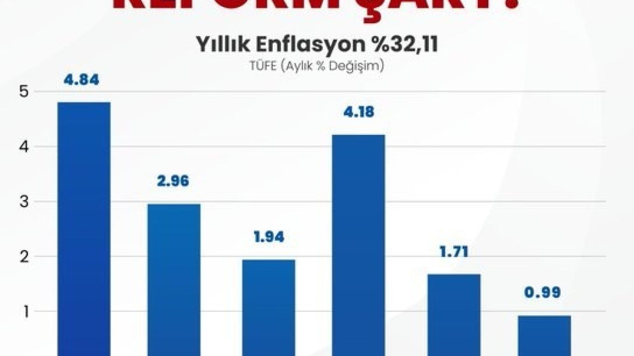 Memur-Sen Genel Başkanı Yalçın: "Temmuz maaşları seyyanen zamla iyileştirilmeli"