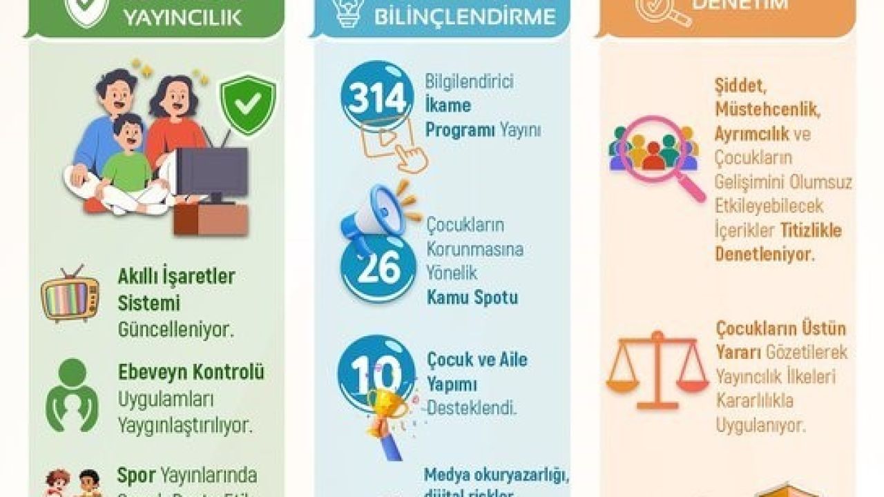 RTÜK’ten "Çocuklarımız için güvenli medya"