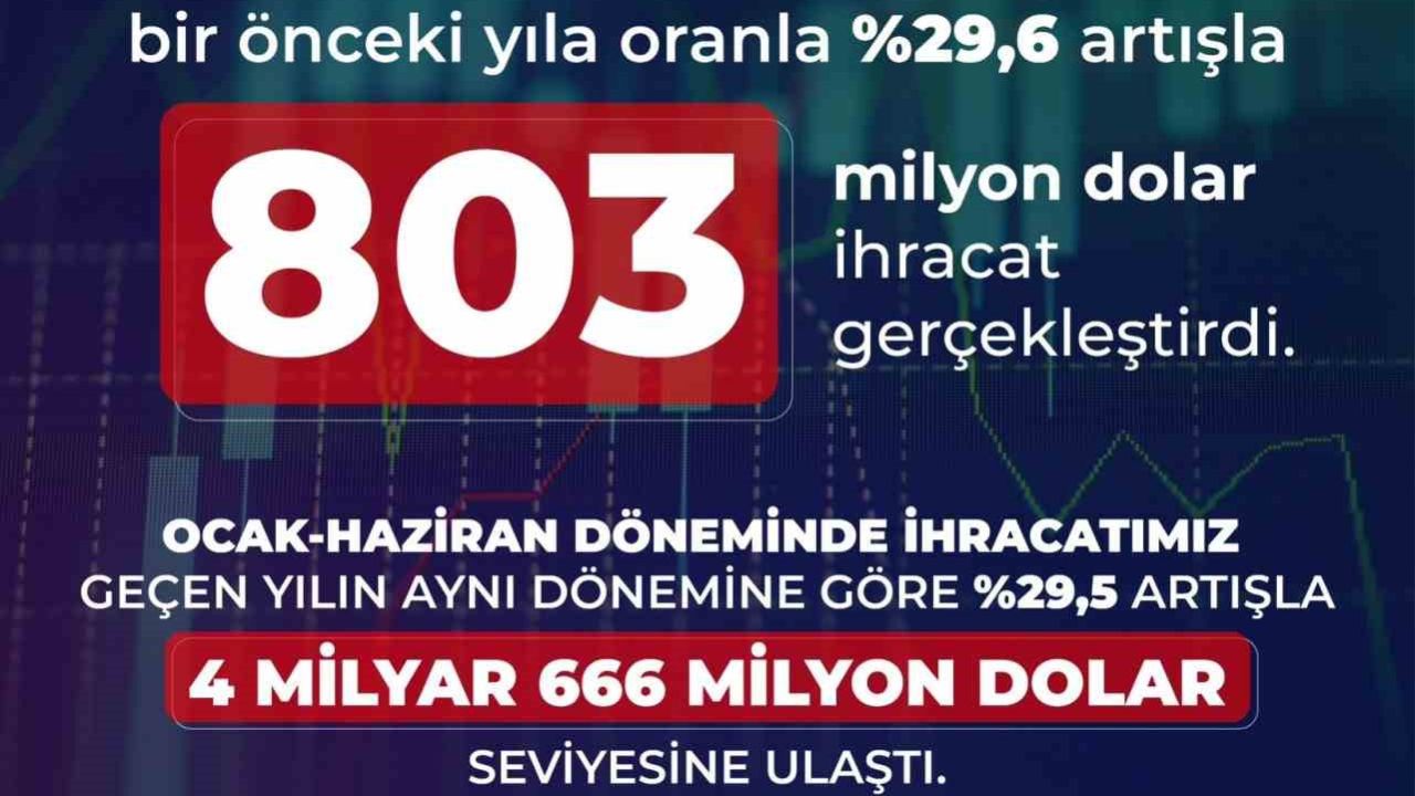 Savunma ve havacılık ihracatı haziranda yüzde 29,6 arttı