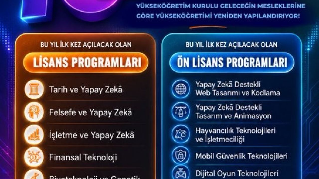 Yükseköğretimde 16 yeni program açılıyor